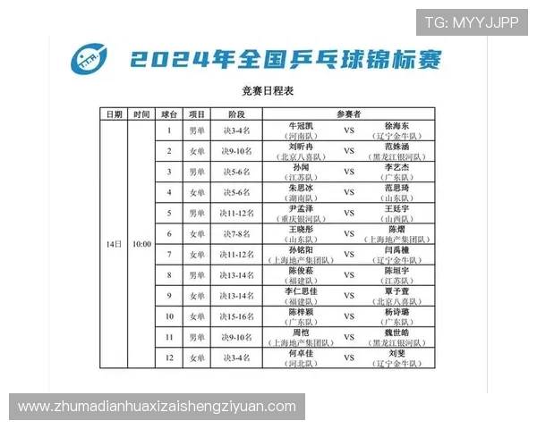 乒乓球节奏排行榜揭晓上海乒乓球队荣登第五名引发热议 乒乓球节奏排行榜揭晓上海乒乓球队荣登第五名引发热议
