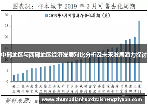 中部地区与西部地区经济发展对比分析及未来发展潜力探讨