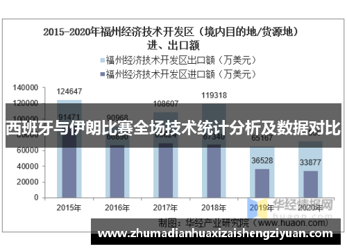 西班牙与伊朗比赛全场技术统计分析及数据对比